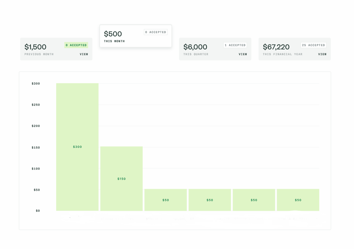 Capture Sales
